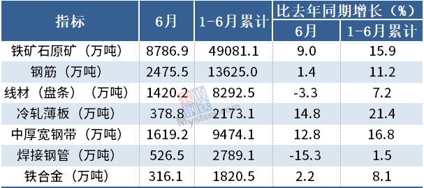 2021年6月我国钢筋产量为2475.5万吨