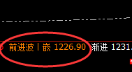 铁矿石：精准弱势振荡，涨多少赚多少，洗越深取越多