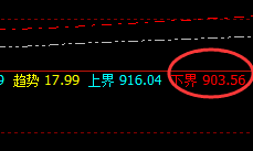 动力煤：价格规则，精准定位，让交易随心所欲