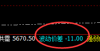 螺纹：11点价差式周线次高点，精准冲高回落