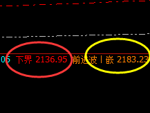 焦煤：3.5点价差式精准强势冲 高回落