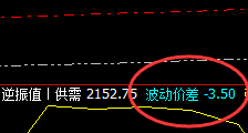 焦煤：3.5点价差式精准强势冲 高回落