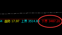 豆粕：4小时精准振荡，规则在手，一统江湖