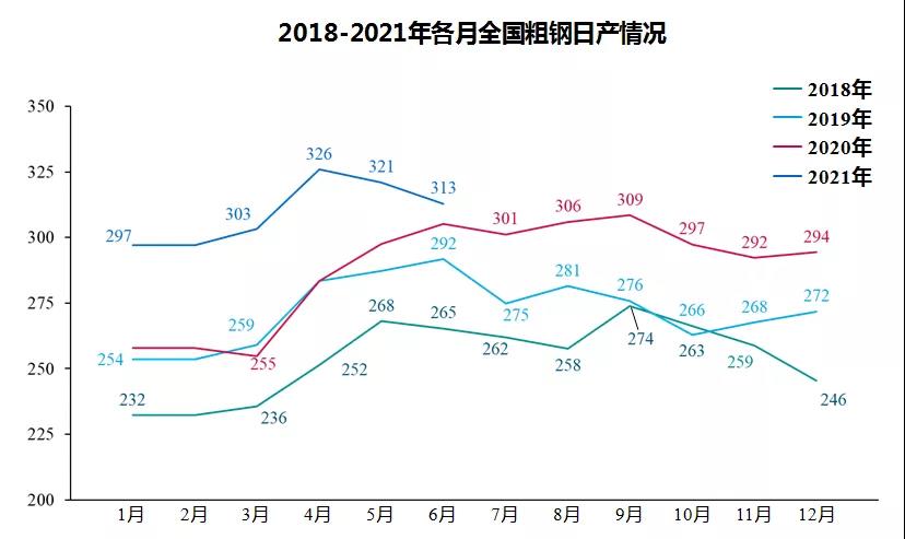 中钢协：上半年钢铁行业运行情况