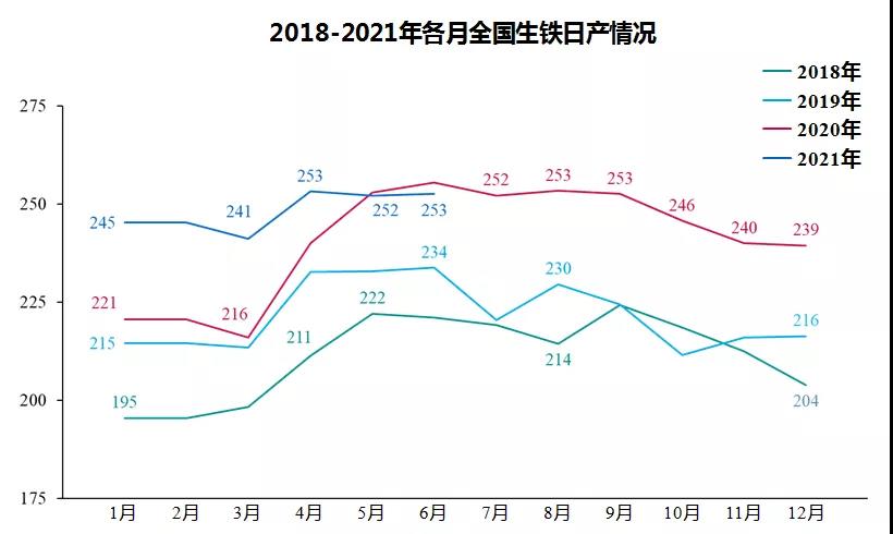 中钢协：上半年钢铁行业运行情况