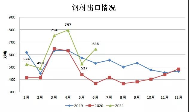 中钢协：上半年钢铁行业运行情况