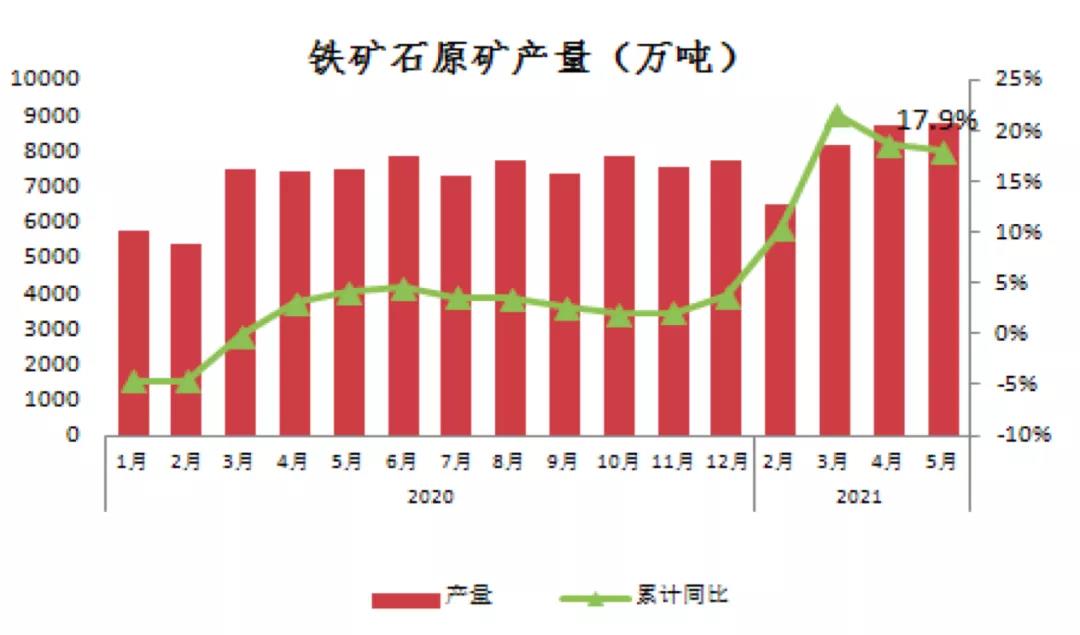 中钢协：上半年钢铁行业运行情况