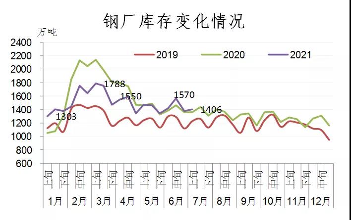 中钢协：上半年钢铁行业运行情况