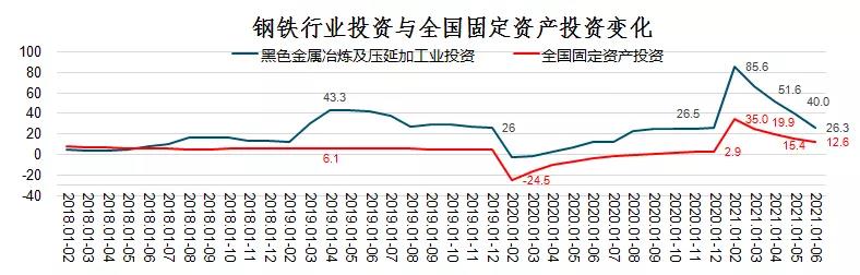 中钢协：上半年钢铁行业运行情况