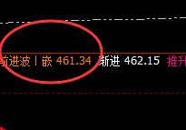 原油：价格高点精准冲高回落，价格结构直跨月线