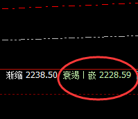 焦煤：近45点精准回升结构，价格规则、永恒不变