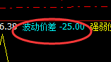 焦炭：25点价差式精准洗盘，不服就治