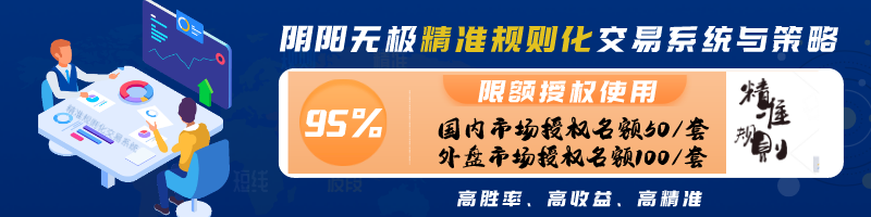 限额授权：国内、外期货精准规则化交易系统授权说明