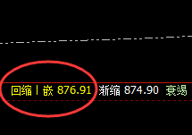 动力煤：规则之中，魅力十足的精准波动结构