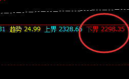 焦煤：无畏无俱，精准运行，惊喜总是不断发生