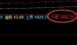 LPG：强者恒强，也逃不开系统的价格规则