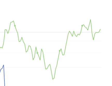 8月10日：钢厂盘面利润大幅走扩67.83