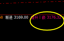 沥青：4小时正常次低点实价 实现精准拉升