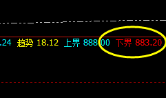 动力煤：精准规则化波动，何忧利润不增长