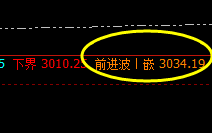 菜粕：一切波动都要服从时、价、空的规则