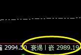 菜粕：一切波动都要服从时、价、空的规则