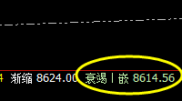 棕榈：4小时低点精准拉升，午后拉升达近3.8%