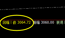 焦炭：4小时次低点精准拉升，单边利润超50点