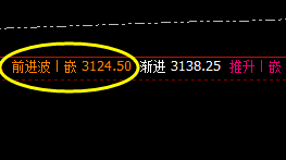 焦炭：4小时次低点精准拉升，单边利润超50点