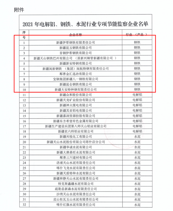 新疆开展2021年钢铁等行业企业专项节能监察