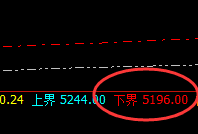 LPG：何谓高、何谓低，让规则透视交易