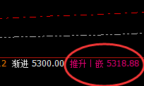 LPG：何谓高、何谓低，让规则透视交易