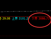 焦炭：4小时精准洗盘结构，日线次高完美回撤