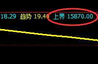 A50：4小时高点精准触及，午后加速回撤