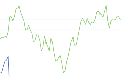 8月12日：钢厂盘面利润 大幅走缩61.83