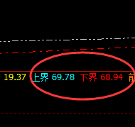 美原油：交易系统上、下界精准振荡，开始决定成果