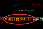 LPG：负值20开盘价差，如何进行价差式精准波动