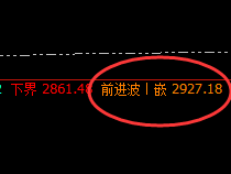 焦炭：专治不服，双向利润精准放大70点以上