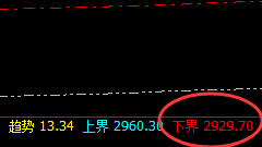 菜粕：精准洗盘，无损应对，任何极端不是风险而是机会