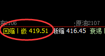 原油：精准回撤，空间放大，价格进入周线结构