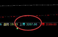 沥青：近百点跌幅快速完成，价格精准回撤