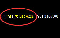 沥青：近百点跌幅快速完成，价格精准回撤