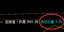 铁矿石：5点价差式精准洗盘，快速回撤