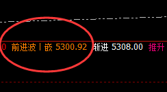 PTA：超跌2%以上，单边精准回撤，规则力量不可违