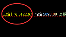 PTA：超跌2%以上，单边精准回撤，规则力量不可违