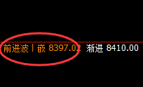 塑料：冲高回落，止跌回升，完全上演精准规则化波动