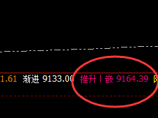 棕榈：4小时精准回补修正完成，价格快速冲高回落