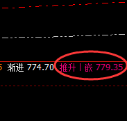 动力煤：跌超2%，高点于系统推升波精准回落