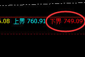 动力煤：跌超2%，高点于系统推升波精准回落