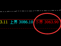 菜粕：精准完成日线价格结构，颠覆你的认知