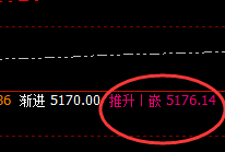 LPG：精准冲高回落，规则有度，菜鸟也能变高手